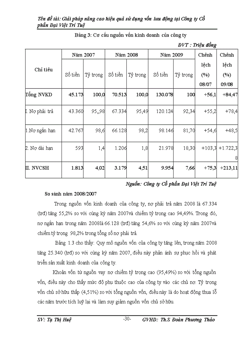 image for page Giải pháp nâng cao hiệu quả sử dụng vốn lưu động tại Công ty Cổ phần Đại Việt Trí Tuệ