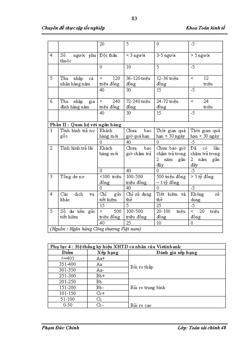 image for page Các mô hình phân tích đánh giá rủi ro tín dụng và ứng dụng mô hình Logistic trong xếp hạng tín dụng doanh nghiệp vay vốn tại ngân hàng GP Bank