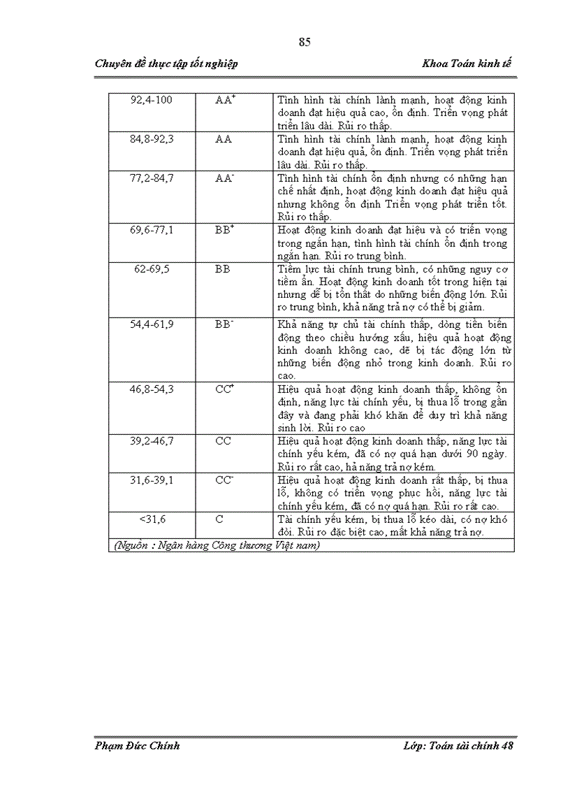 image for page Các mô hình phân tích đánh giá rủi ro tín dụng và ứng dụng mô hình Logistic trong xếp hạng tín dụng doanh nghiệp vay vốn tại ngân hàng GP Bank