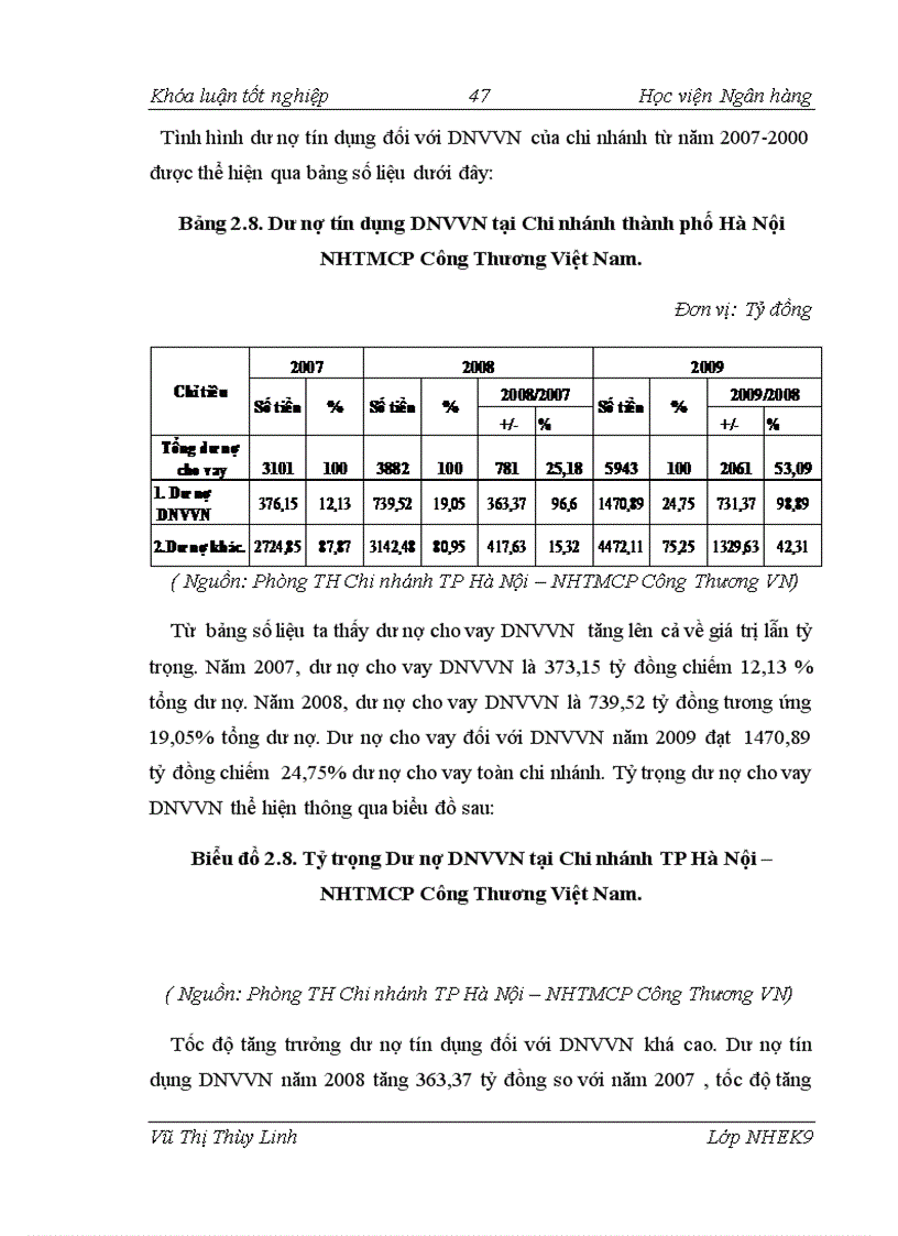 image for page Giải pháp nâng cao chất lượng tín dụng đối với các DNVVN tại chi nhánh TP Hà Nội NHTMCP Công Thương Việt Nam
