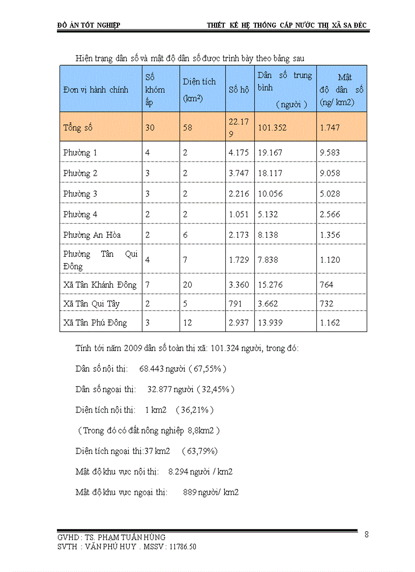 image for page Thiết kế cải tạo hệ thống cấp nước Thị xã Sa Đéc