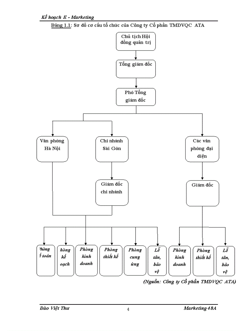 image for page Kế hoạch Internet Marketing E Marketing cho Công ty Cổ phần thương mại dịch vụ quảng cáo TMDVQC ATA tại khu vực miền Bắc từ 6 2010 đến 6 201