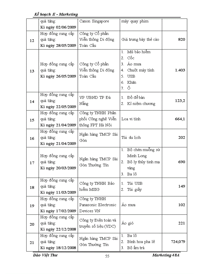 image for page Kế hoạch Internet Marketing E Marketing cho Công ty Cổ phần thương mại dịch vụ quảng cáo TMDVQC ATA tại khu vực miền Bắc từ 6 2010 đến 6 201
