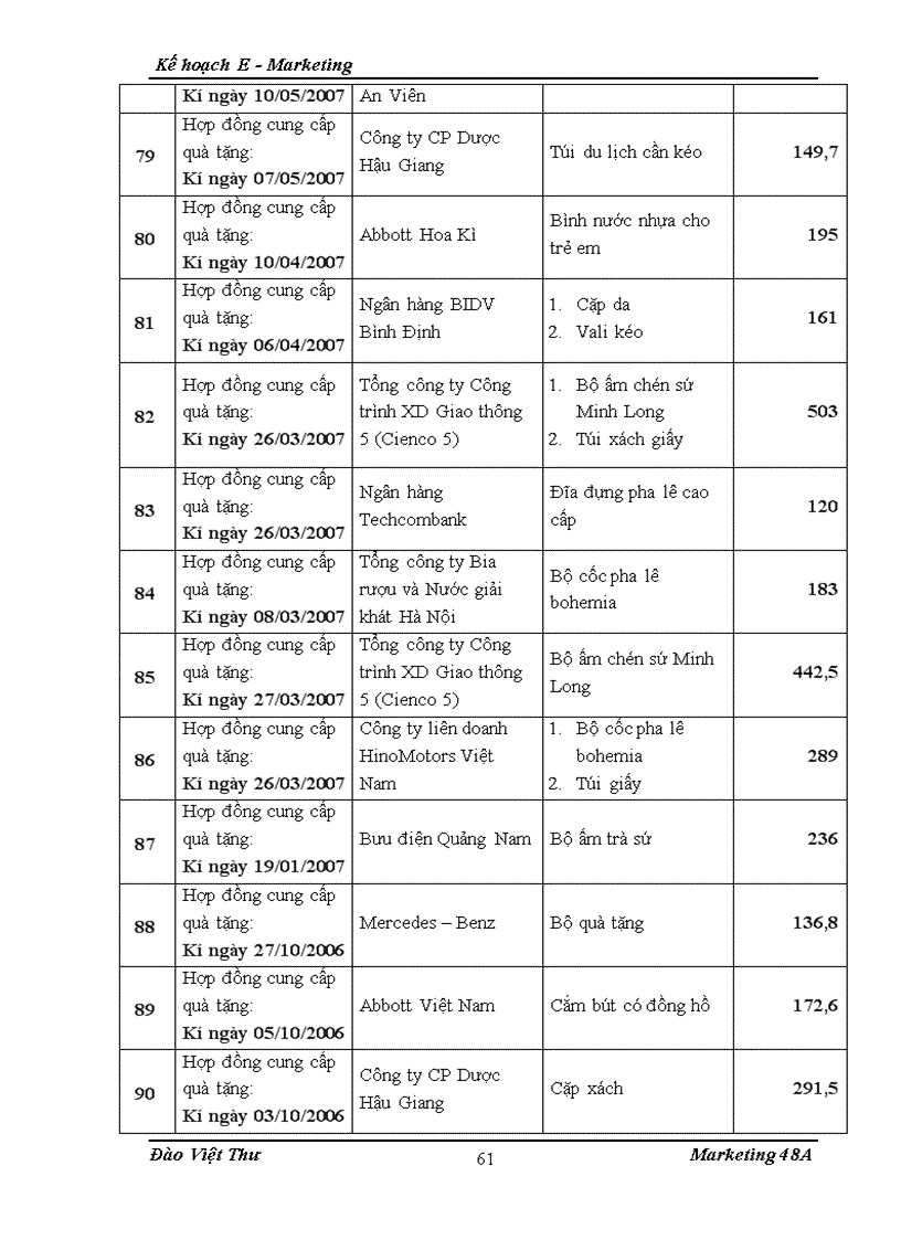 image for page Kế hoạch Internet Marketing E Marketing cho Công ty Cổ phần thương mại dịch vụ quảng cáo TMDVQC ATA tại khu vực miền Bắc từ 6 2010 đến 6 201