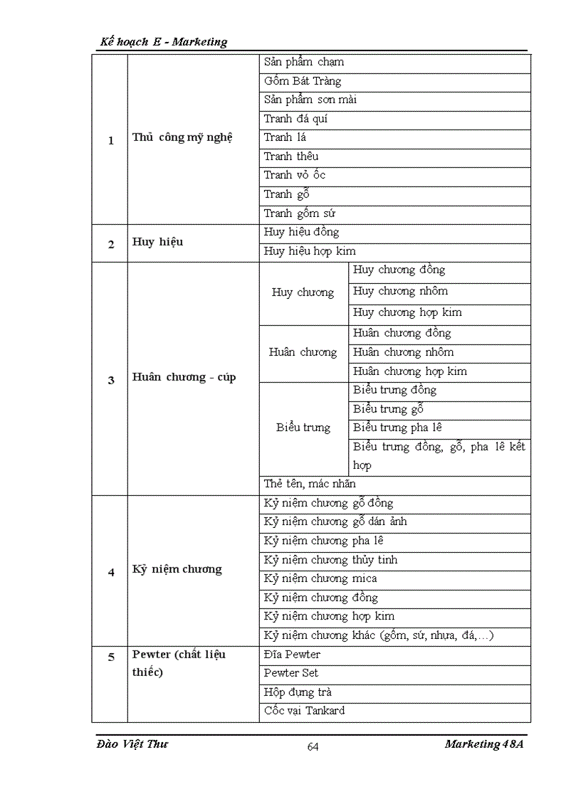 image for page Kế hoạch Internet Marketing E Marketing cho Công ty Cổ phần thương mại dịch vụ quảng cáo TMDVQC ATA tại khu vực miền Bắc từ 6 2010 đến 6 201