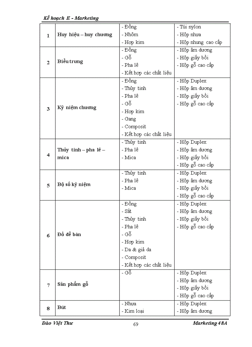 image for page Kế hoạch Internet Marketing E Marketing cho Công ty Cổ phần thương mại dịch vụ quảng cáo TMDVQC ATA tại khu vực miền Bắc từ 6 2010 đến 6 201