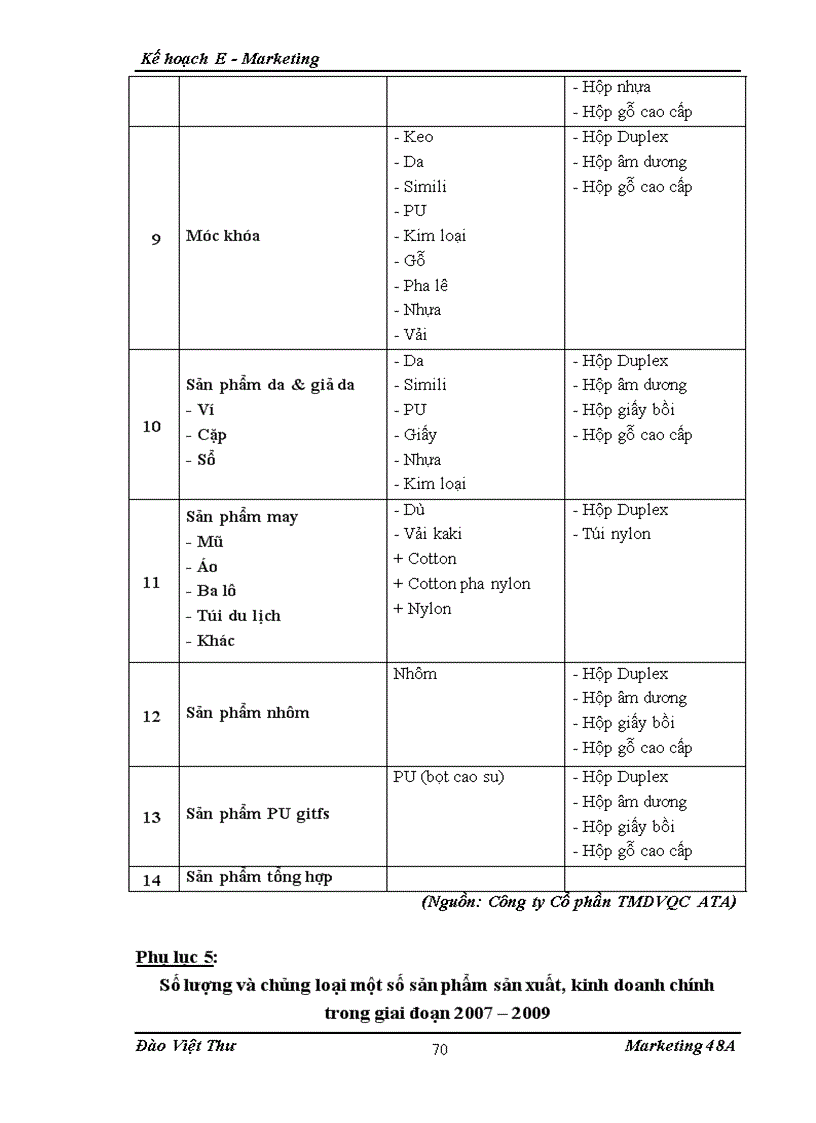 image for page Kế hoạch Internet Marketing E Marketing cho Công ty Cổ phần thương mại dịch vụ quảng cáo TMDVQC ATA tại khu vực miền Bắc từ 6 2010 đến 6 201