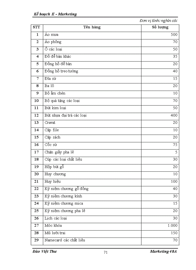 image for page Kế hoạch Internet Marketing E Marketing cho Công ty Cổ phần thương mại dịch vụ quảng cáo TMDVQC ATA tại khu vực miền Bắc từ 6 2010 đến 6 201