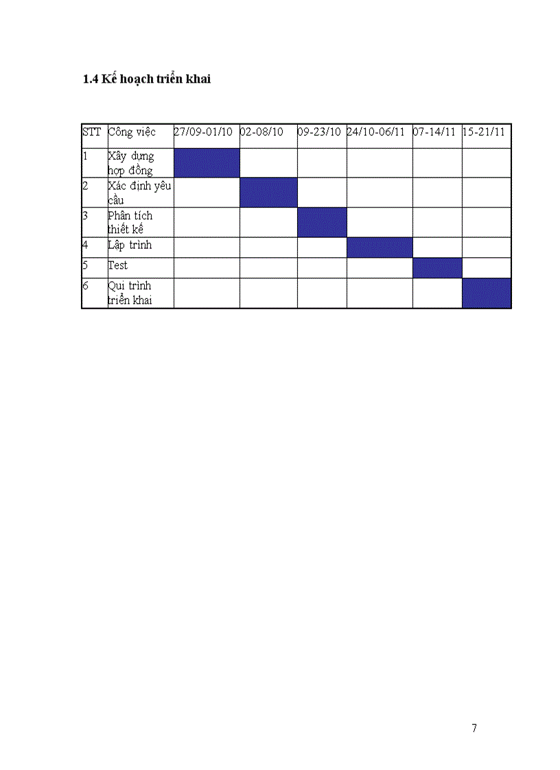 image for page Xây dựng phần mềm quản lý kho gỗ của chi nhánh công ty ván gỗ ép MDF Gia Lai