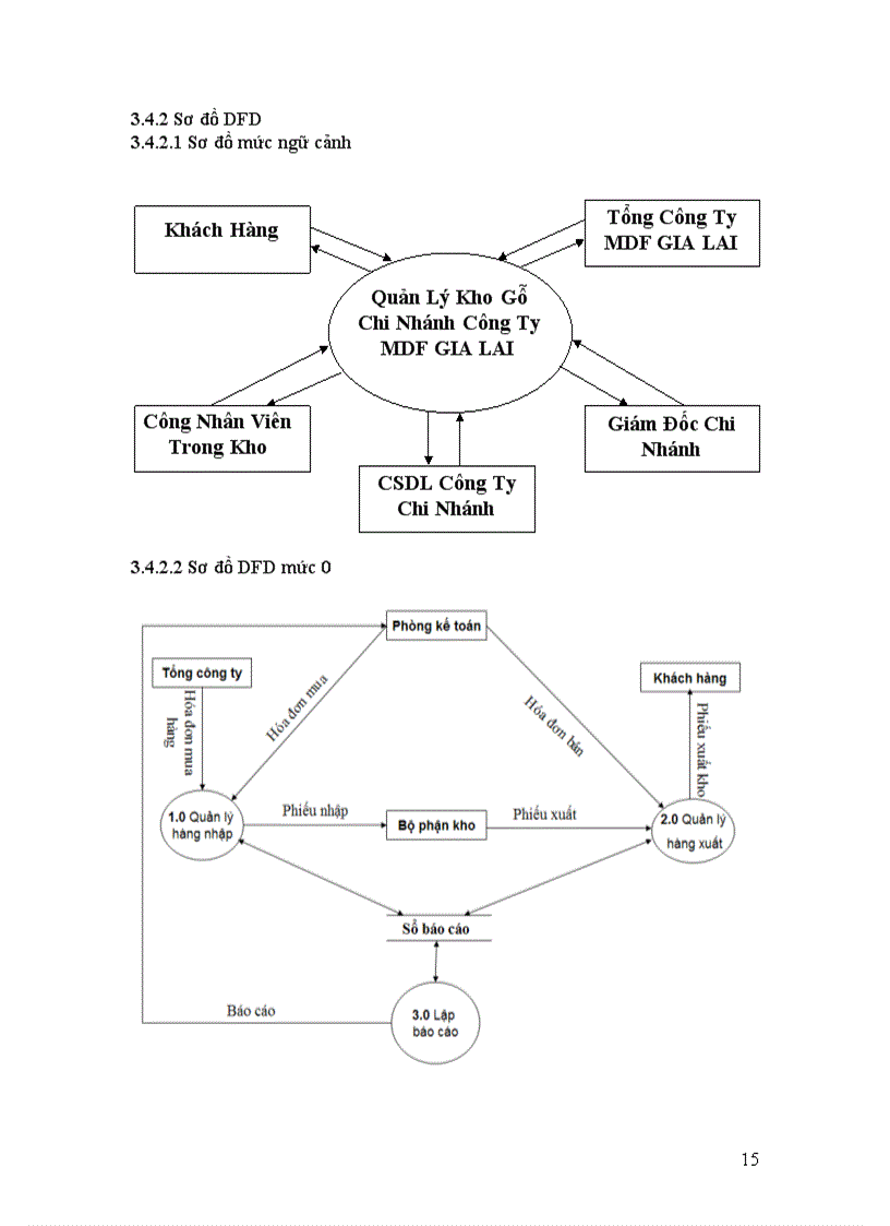 image for page Xây dựng phần mềm quản lý kho gỗ của chi nhánh công ty ván gỗ ép MDF Gia Lai