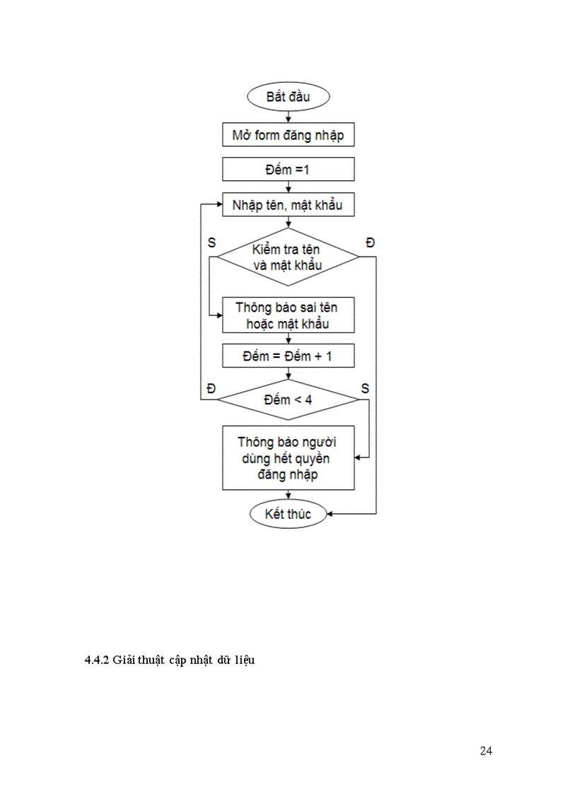 image for page Xây dựng phần mềm quản lý kho gỗ của chi nhánh công ty ván gỗ ép MDF Gia Lai