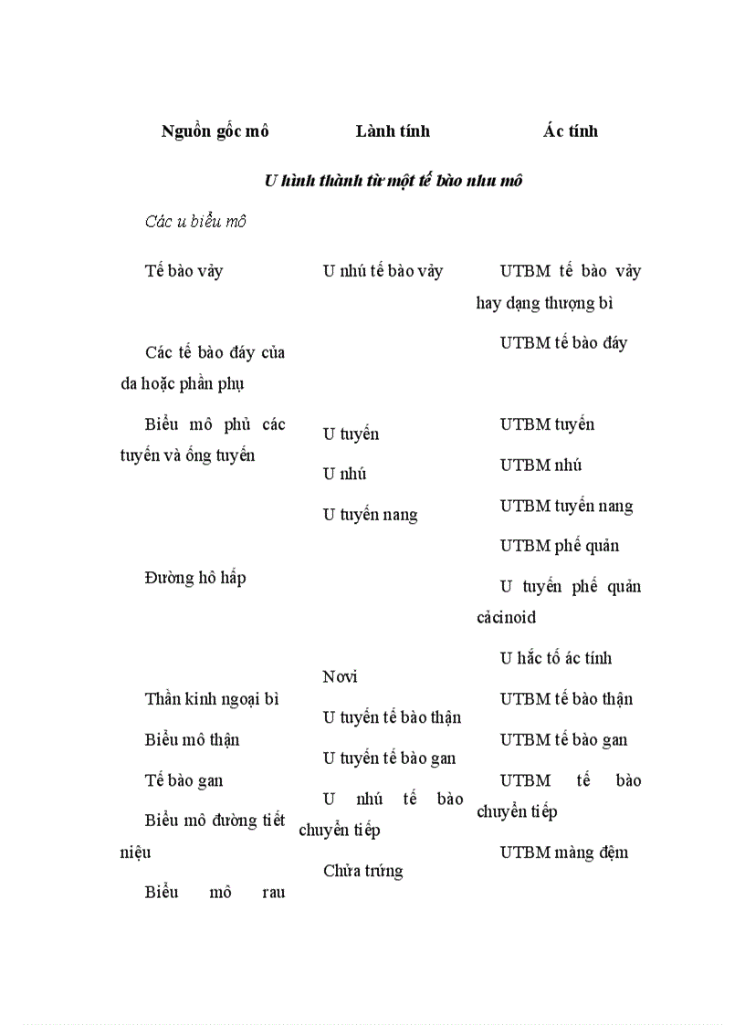 image for page Ung thư vú