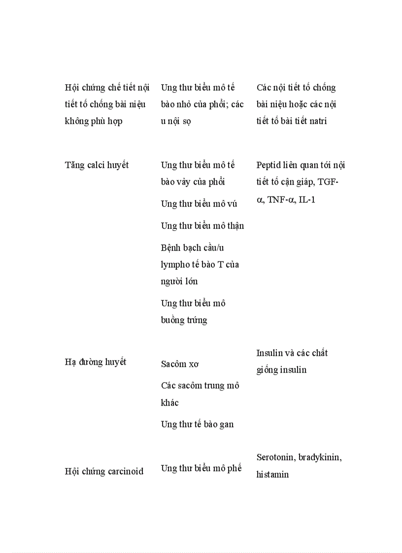 image for page Ung thư vú