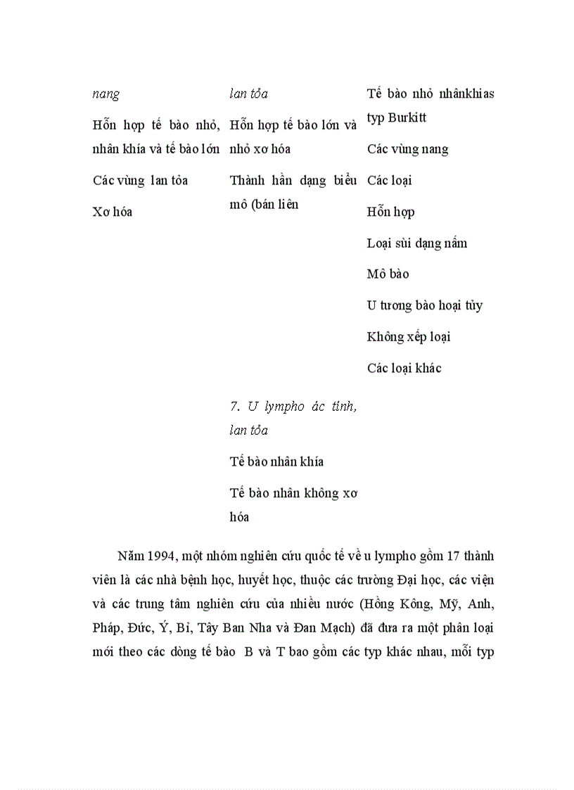 image for page Ung thư vú