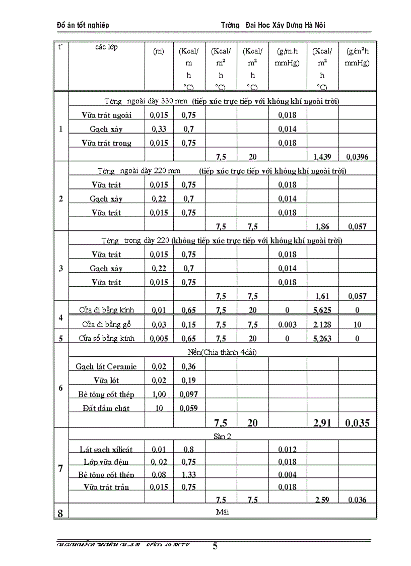 image for page Tính toán thông gió cho khu vệ sinh