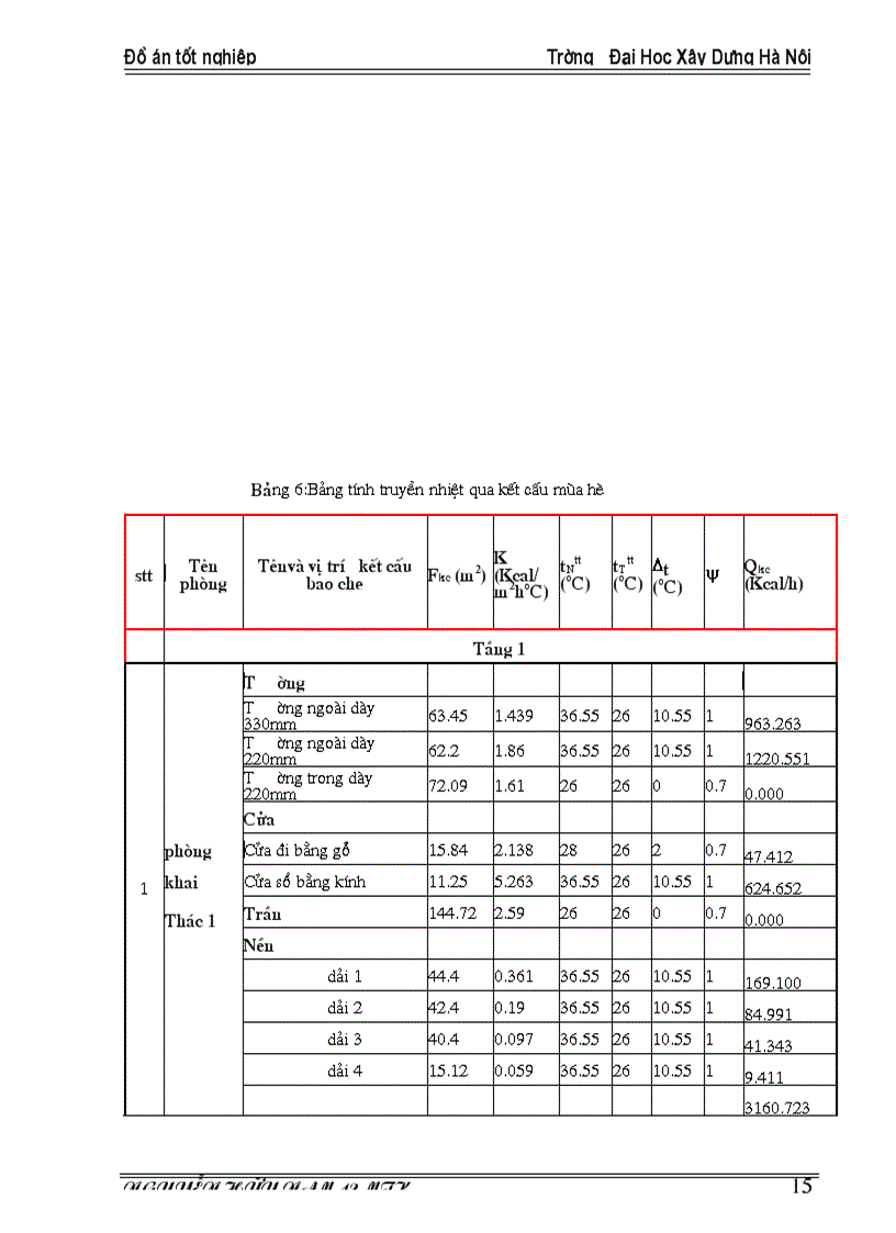 image for page Tính toán thông gió cho khu vệ sinh