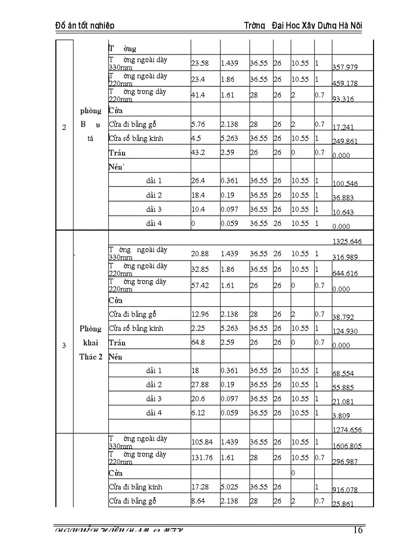 image for page Tính toán thông gió cho khu vệ sinh