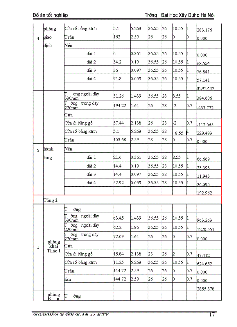 image for page Tính toán thông gió cho khu vệ sinh