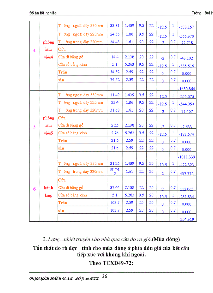 image for page Tính toán thông gió cho khu vệ sinh