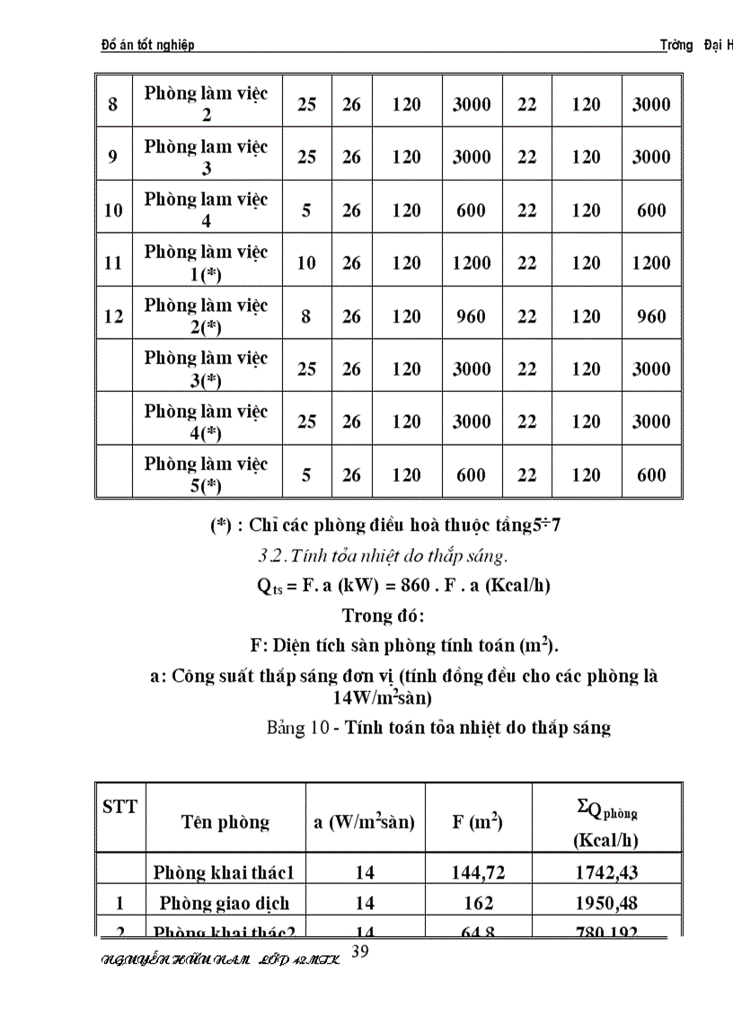 image for page Tính toán thông gió cho khu vệ sinh