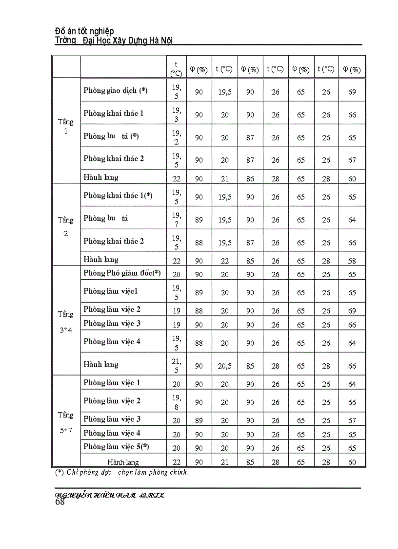 image for page Tính toán thông gió cho khu vệ sinh