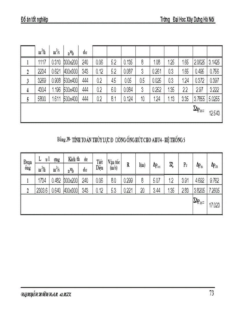 image for page Tính toán thông gió cho khu vệ sinh