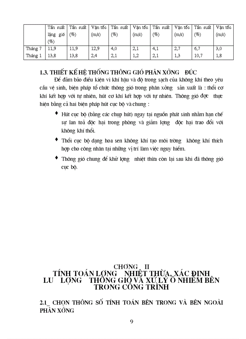 image for page Tính toán thiết kế hệ thống thông gió xử lý khí thải Phân xưởng Đúc Công ty Mai Động 1