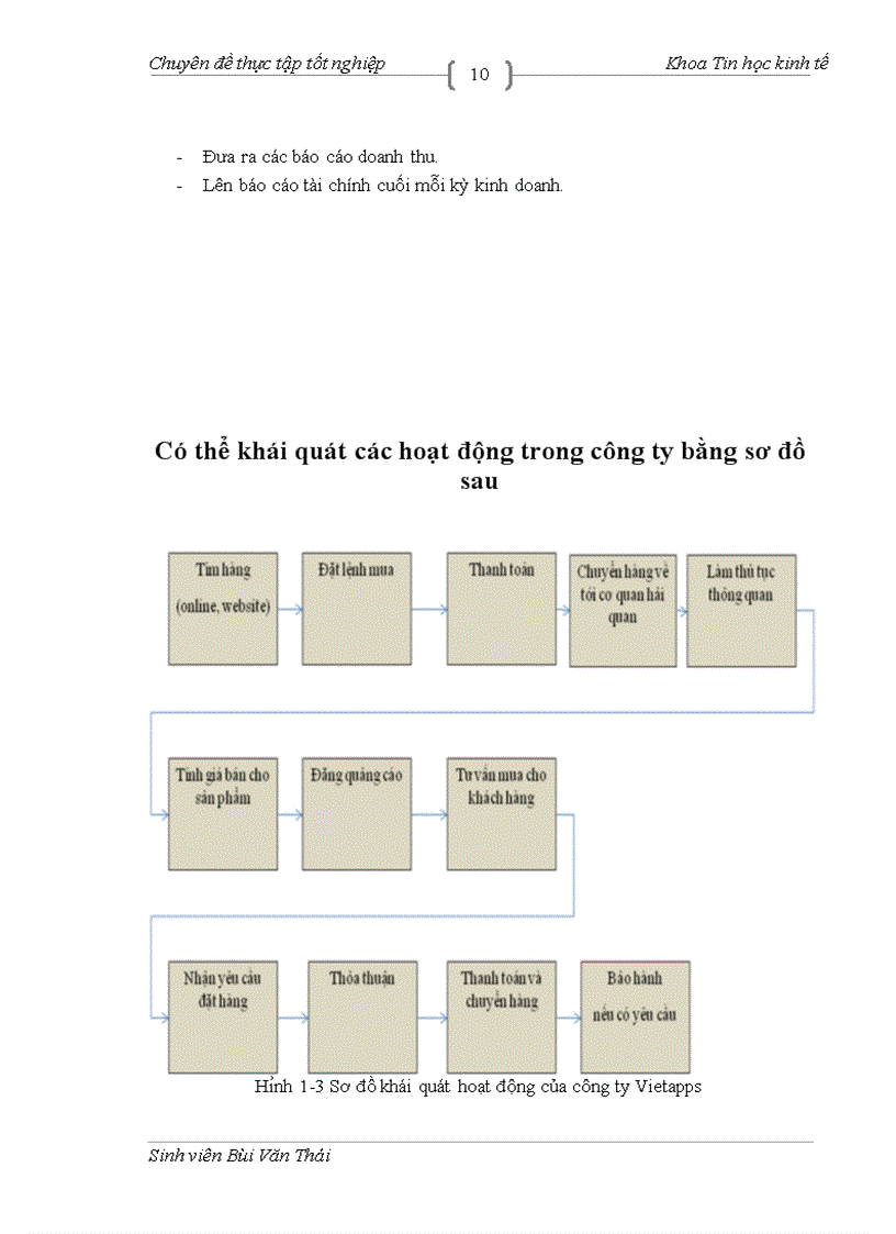 image for page Xây dựng phần mềm quản lý kho máy vi tính