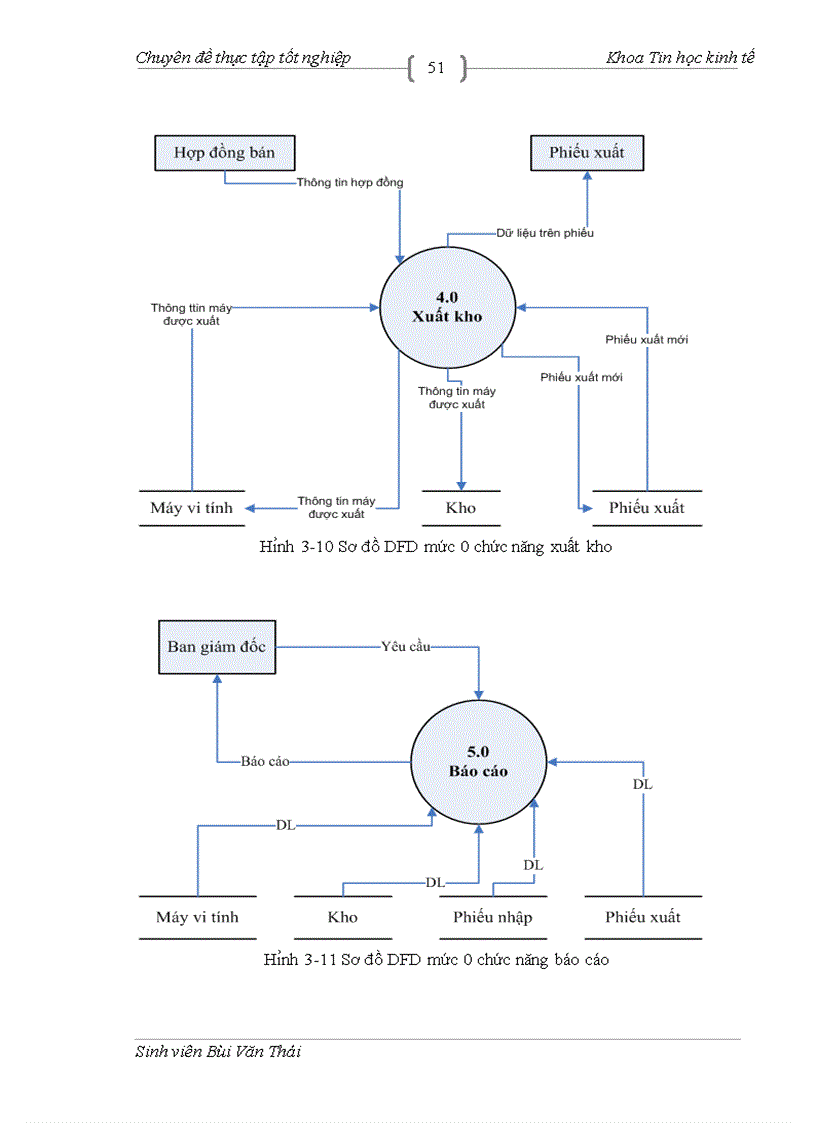 image for page Xây dựng phần mềm quản lý kho máy vi tính