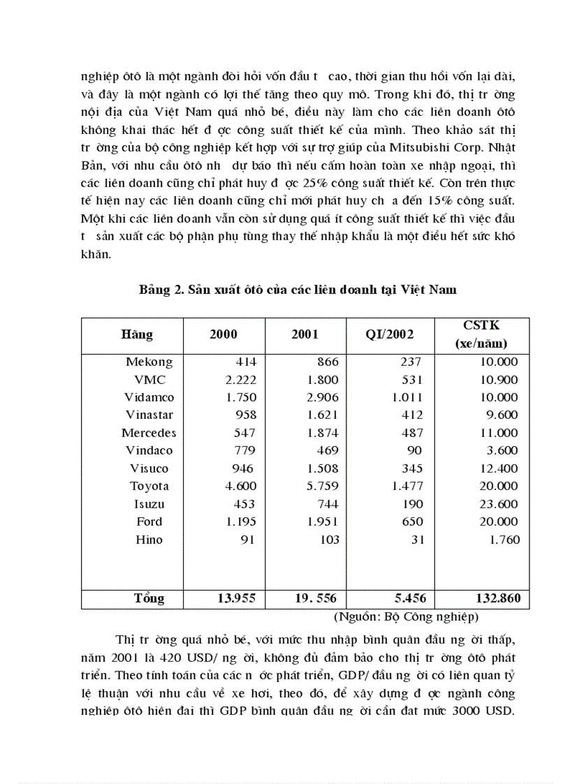 image for page Chính sách Vĩ mô của chính phủ Việt Nam can thiệp vào Ngành công nghiệp sản xuất ô tô
