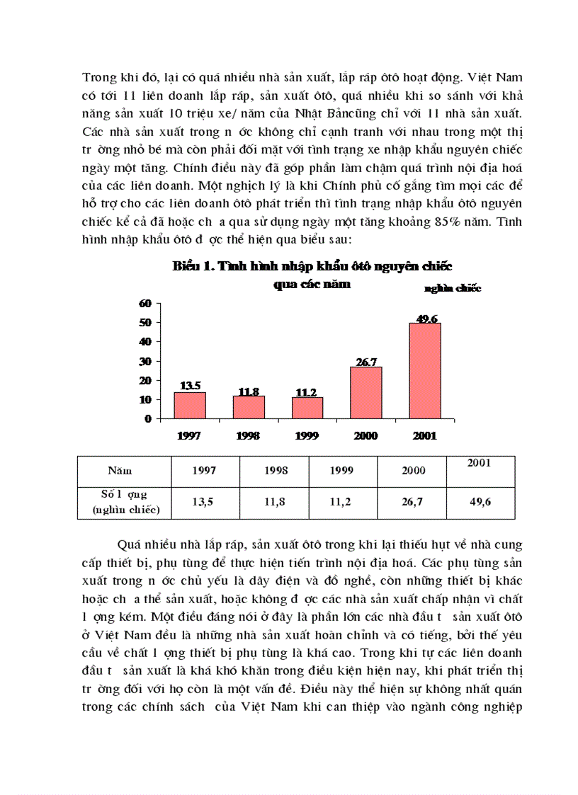 image for page Chính sách Vĩ mô của chính phủ Việt Nam can thiệp vào Ngành công nghiệp sản xuất ô tô