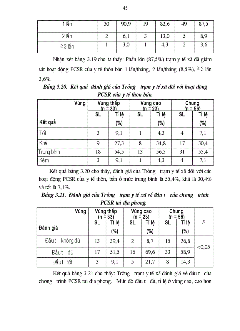 image for page Một số đặc điểm dịch tễ và công tác phòng chống sốt rét tại tỉnh Điện Biên từ năm 2005 2008