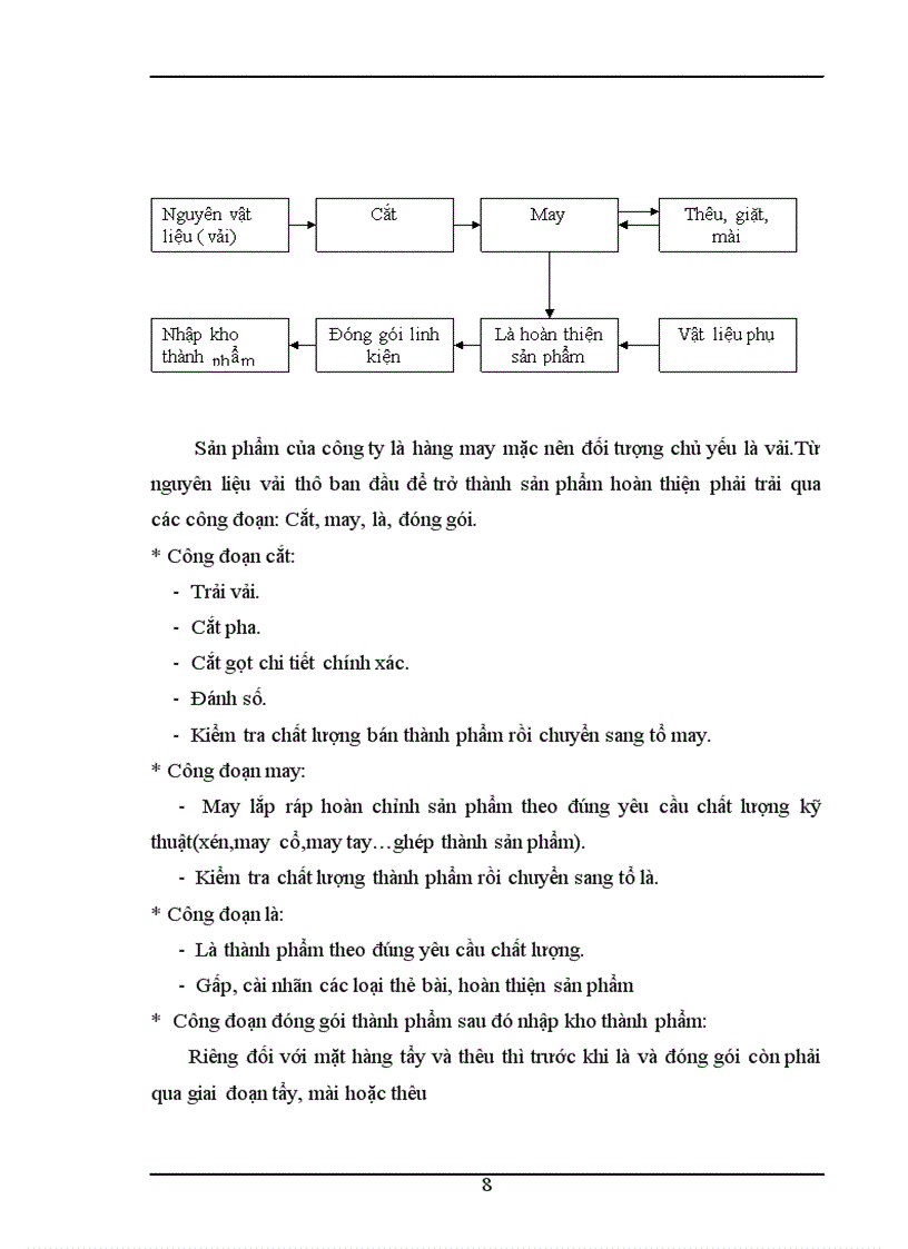 image for page Kế toán nguyên liệu vật liệu và công cụ dụng cụ ở Công ty TNHH Thanh Huyền