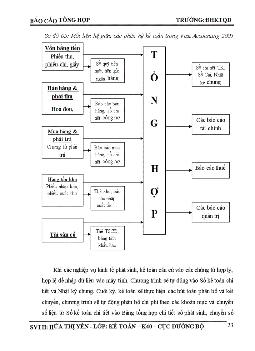 image for page Tổ chức bộ máy kế toán và hệ thống kế toán tại Công ty Cổ phần Thiết bị vật tư Ngân hàng 1