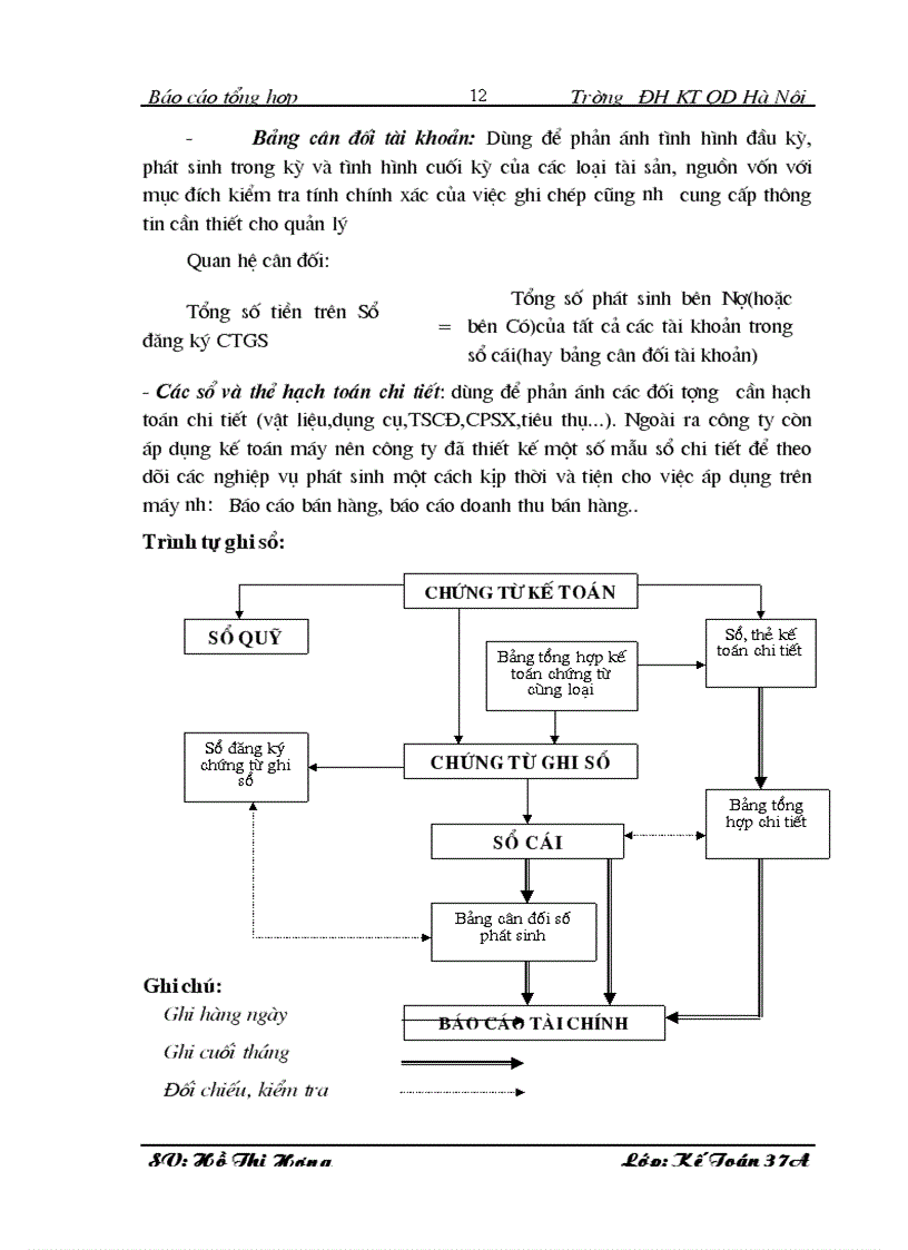 image for page Thực tế tổ chức kế toán tại công ty cổ phần tư vấn xây dựng và phát triển nông thôn 1