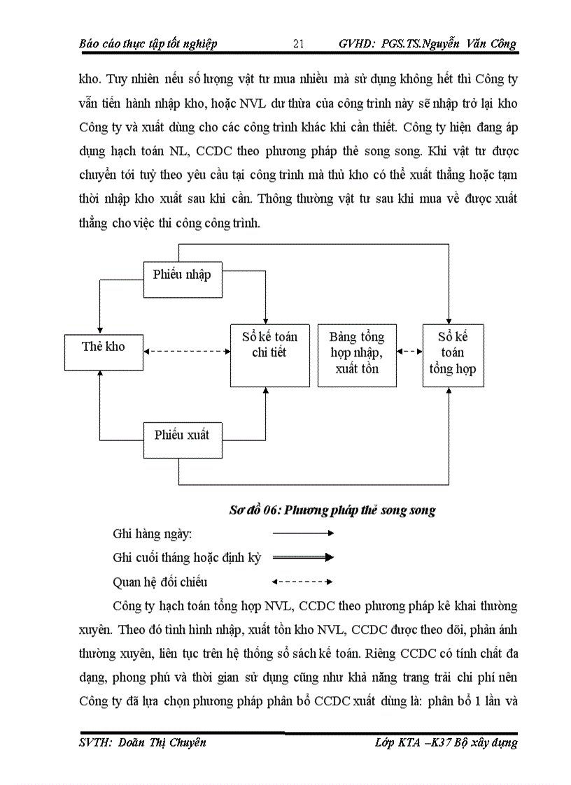 image for page Tổ chức hạch toán kế toán tại công ty cổ phần tư vấn xây dựng bạch đằng