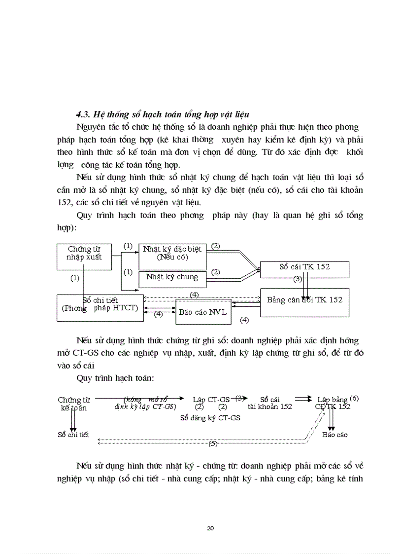 image for page Tổ chức quá trình hạch toán vật liệu 1