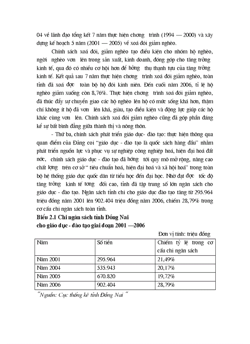 image for page Mối quan hệ giữa tăng trưởng kinh tế và công bằng xã hội trong quá trình công nghiệp hoá hiện đại hoá trên địa bàn tỉnh Đồng Nai