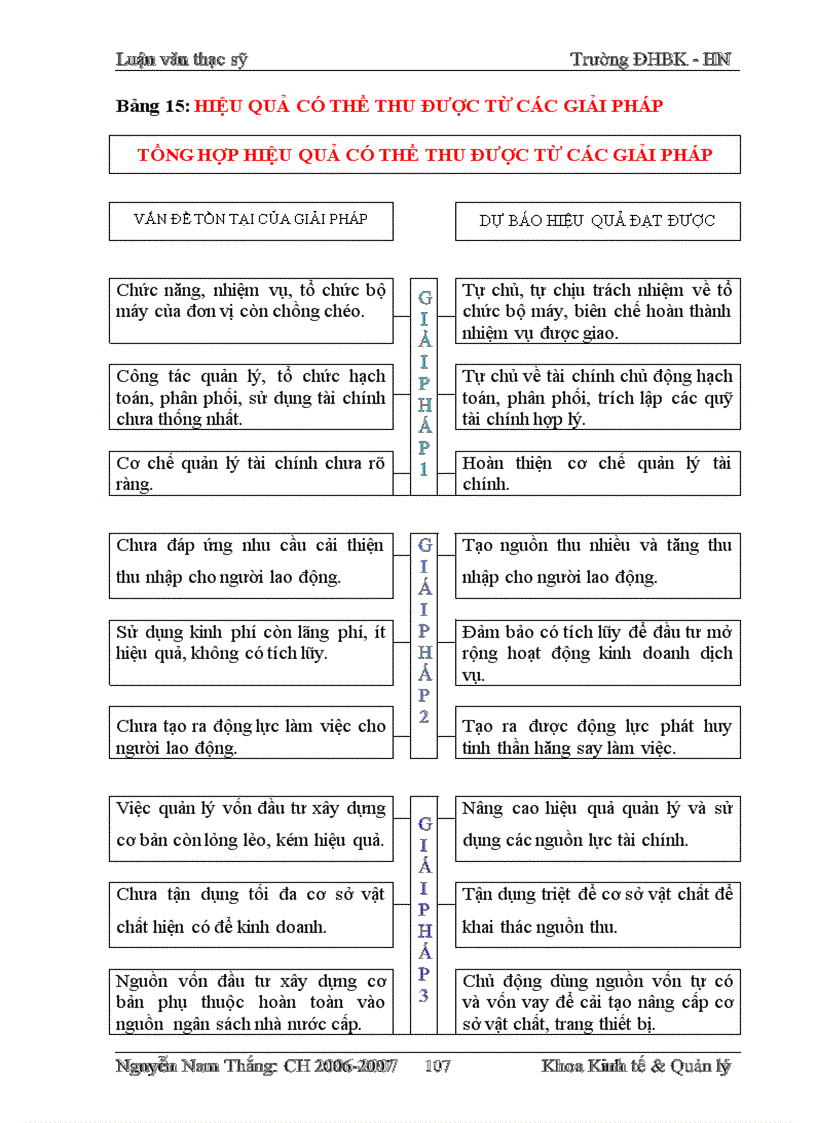 image for page Một số giải pháp hoàn thiện quản lý tài chính đối với đơn vị sự nghiệp có thu