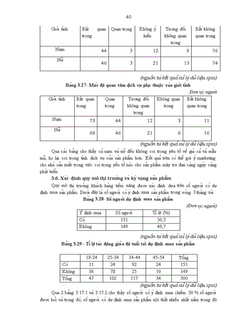 image for page Hành vi tiêu dùng sản phẩm mây tre đan cải tiến của người dân tại khu vực nội thành Hà Nội
