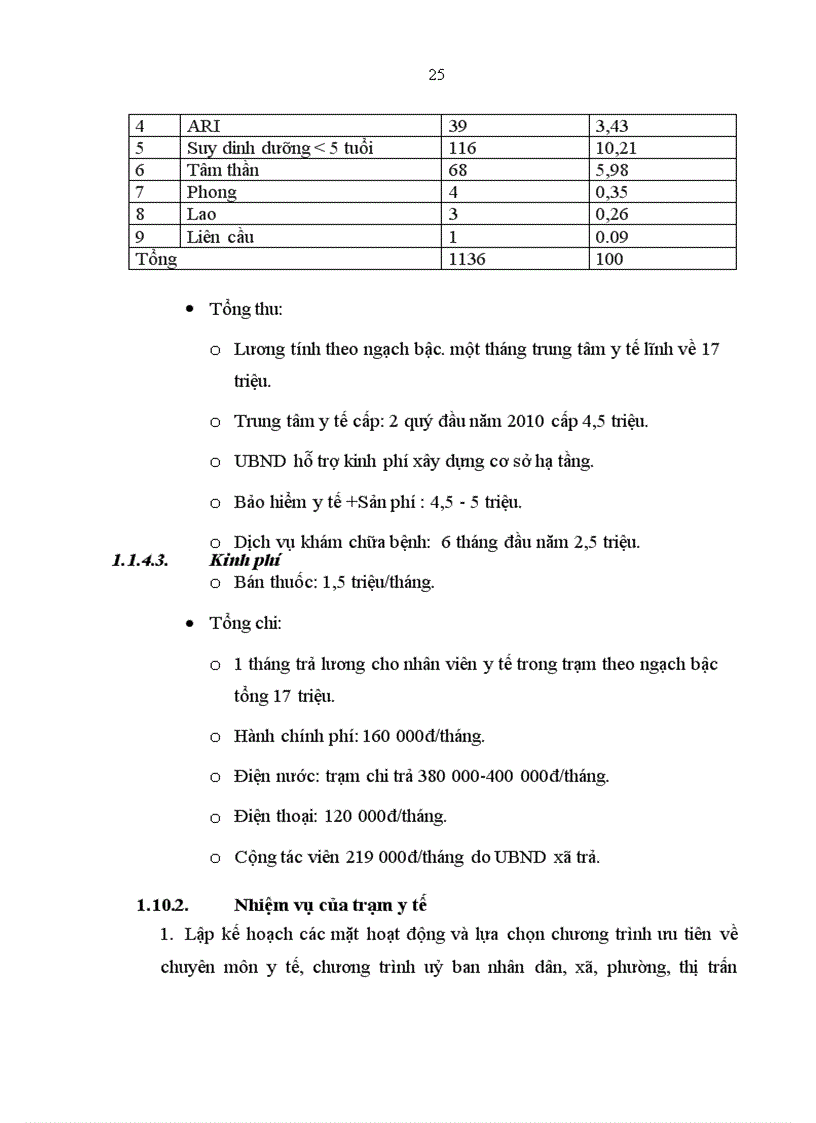 image for page Điều tra tình trạng dinh dưỡng kiến thức và thực hành về thiếu máu thiếu sắt của học sinh tại trường THPT Bình Lục B năm 2010