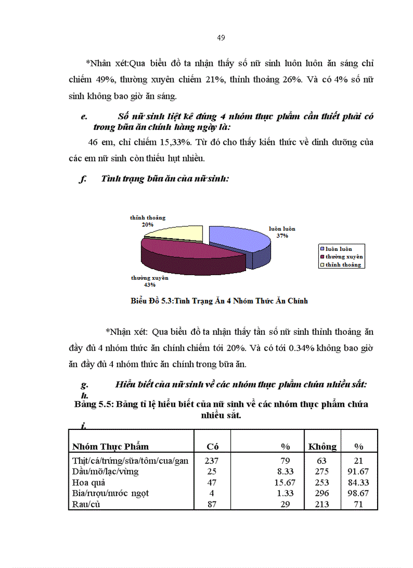 image for page Điều tra tình trạng dinh dưỡng kiến thức và thực hành về thiếu máu thiếu sắt của học sinh tại trường THPT Bình Lục B năm 2010