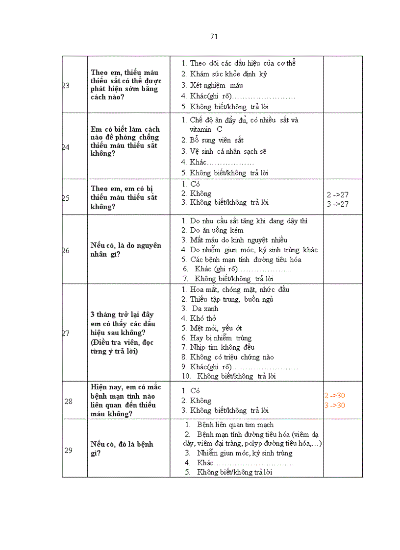 image for page Điều tra tình trạng dinh dưỡng kiến thức và thực hành về thiếu máu thiếu sắt của học sinh tại trường THPT Bình Lục B năm 2010