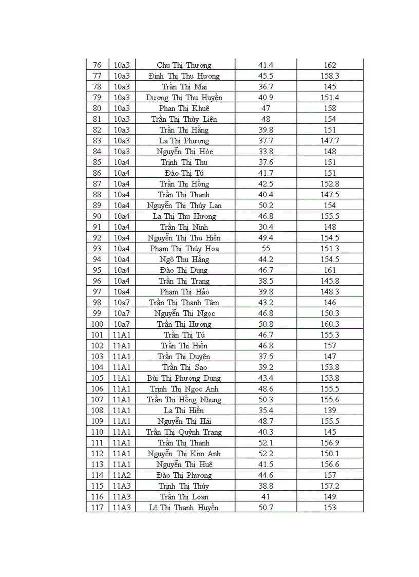 image for page Điều tra tình trạng dinh dưỡng kiến thức và thực hành về thiếu máu thiếu sắt của học sinh tại trường THPT Bình Lục B năm 2010