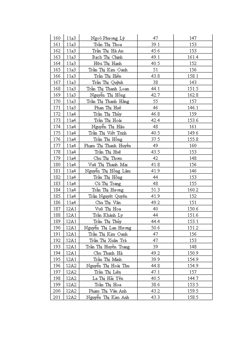 image for page Điều tra tình trạng dinh dưỡng kiến thức và thực hành về thiếu máu thiếu sắt của học sinh tại trường THPT Bình Lục B năm 2010