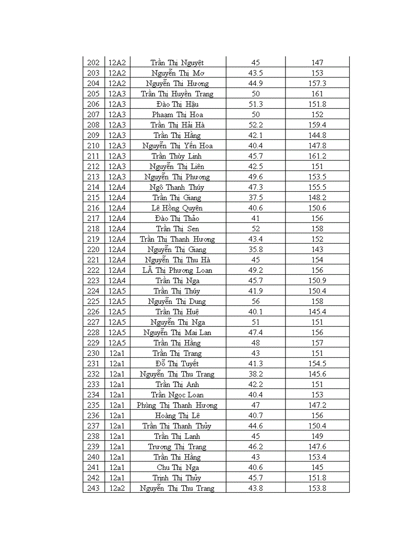 image for page Điều tra tình trạng dinh dưỡng kiến thức và thực hành về thiếu máu thiếu sắt của học sinh tại trường THPT Bình Lục B năm 2010