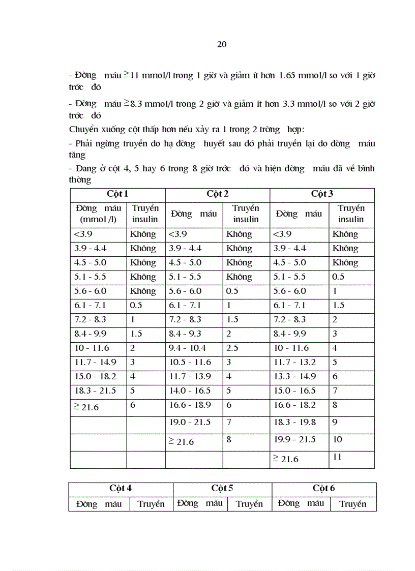 image for page Tìm hiểu các yếu tố ảnh hưởng tới hiệu quả của phác đồ trên các ở bệnh nhân đái tháo đường có bệnh lý cấp cứu
