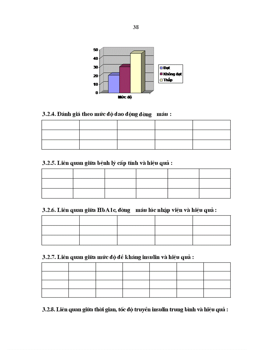 image for page Tìm hiểu các yếu tố ảnh hưởng tới hiệu quả của phác đồ trên các ở bệnh nhân đái tháo đường có bệnh lý cấp cứu