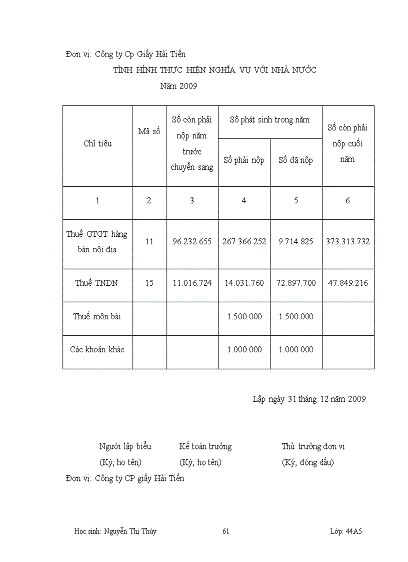 image for page Kế toán tiêu thụ thành phẩm bán hàng và xác định kết quả tiêu thụ tại Công ty cổ phần giấy Hải Tiến 1