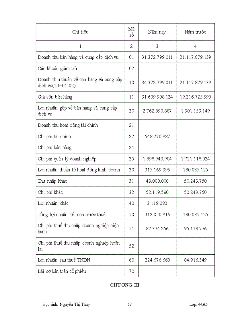 image for page Kế toán tiêu thụ thành phẩm bán hàng và xác định kết quả tiêu thụ tại Công ty cổ phần giấy Hải Tiến 1